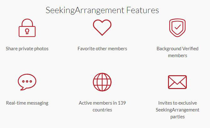 seeking arrangement website features